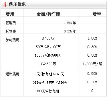 集合概況-費(fèi)用優(yōu)惠.jpg