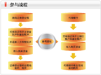 1467092232266-jihegaikuang-canyuliucheng.jpg